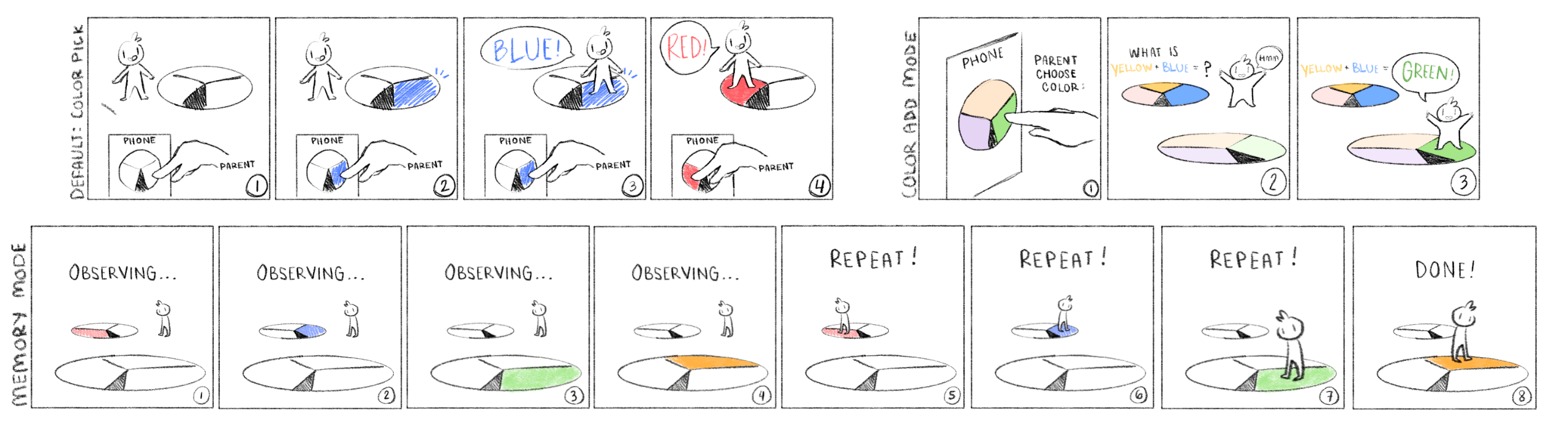 Storyboard